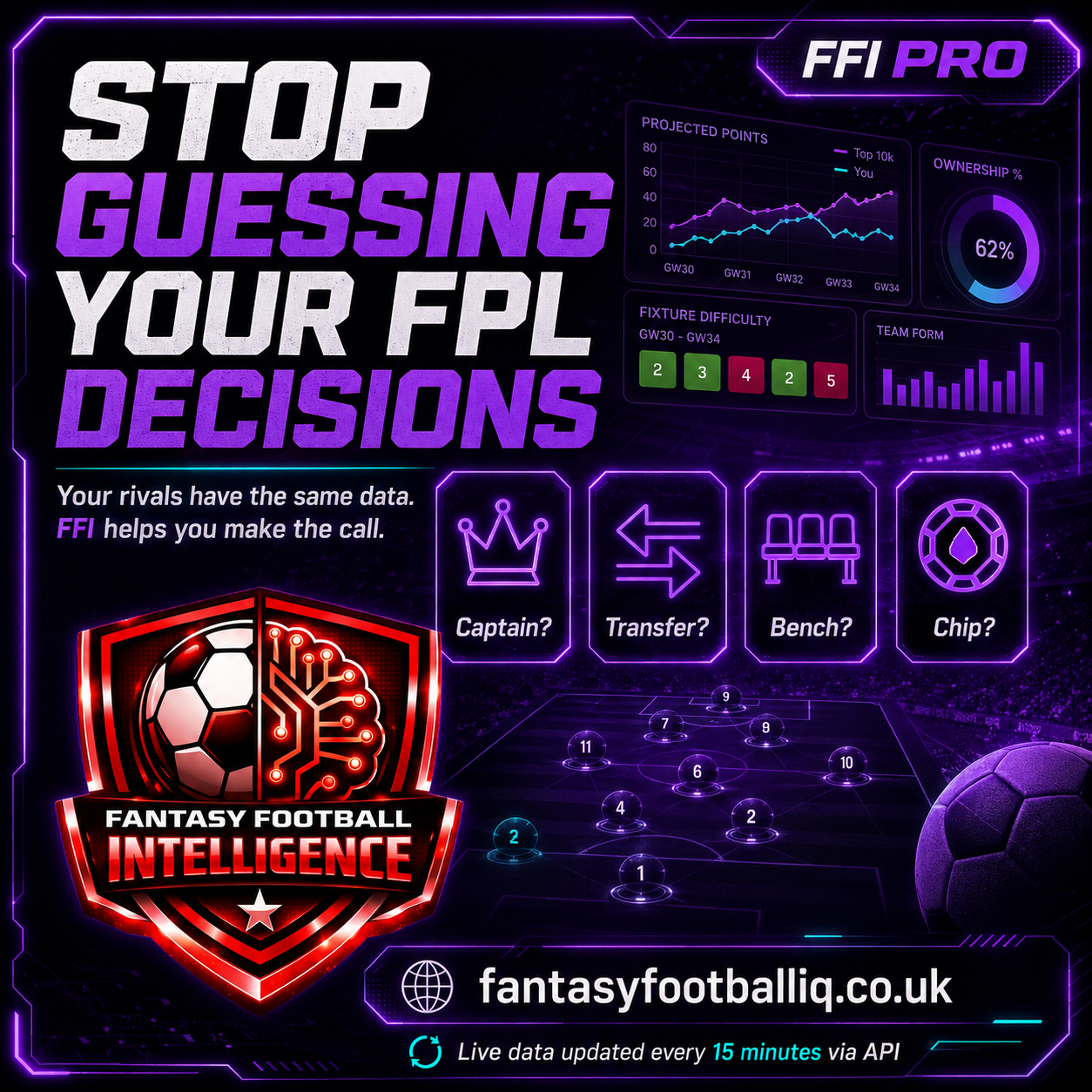 FFI Pro — Stop guessing your FPL decisions. Projected points, ownership, fixture difficulty and team form dashboards.